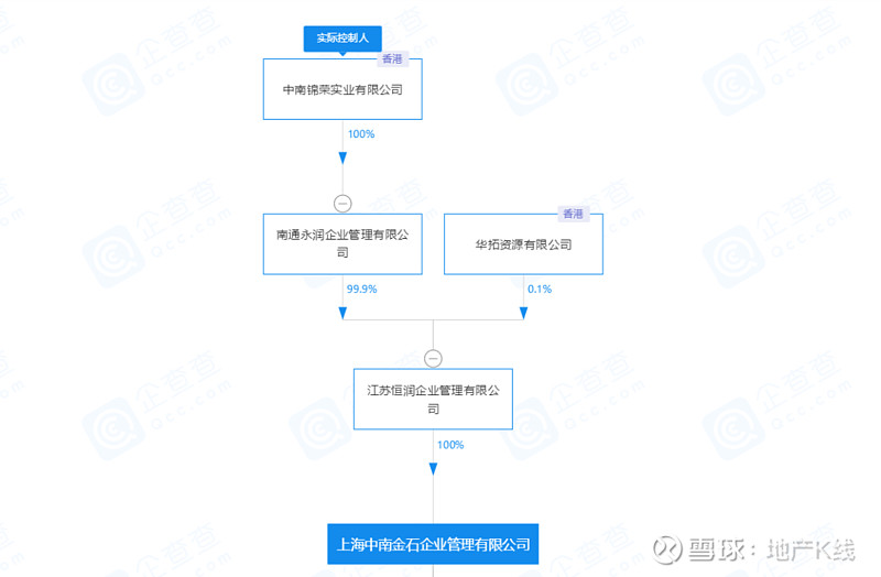 中南高科騰挪股權(quán)*********第三個(gè)上市板塊浮出