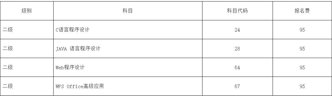 2021年下半年中南林業(yè)科技大學全國計算機等級考試報名通知