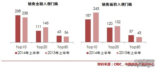 中國(guó)房地產(chǎn)開(kāi)發(fā)商排名_十大地產(chǎn)商排行榜