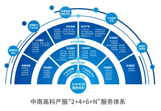 產(chǎn)業(yè)運(yùn)營(yíng)再發(fā)力中南高科啟幕產(chǎn)業(yè)服務(wù)新篇章