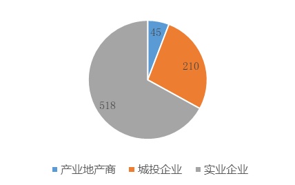 12月國內(nèi)工業(yè)用地拿地中標匯總 - 金地威新、南山控股、聯(lián)東、粵浦科技、中南高科各有斬獲