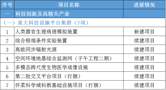 聚焦 新年新氣象！2022砂石行業(yè)未來可期！各地陸續(xù)印發(fā)2022年重大項(xiàng)目清單