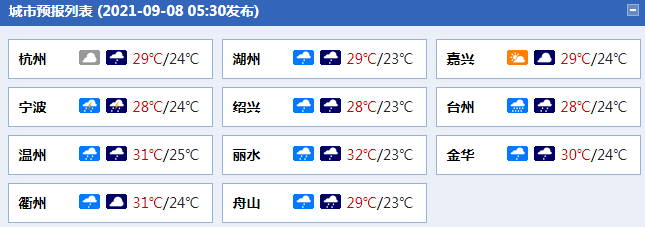 浙江中南部和沿海地區(qū)雷雨活躍金華麗水臺州溫州局地有暴雨
